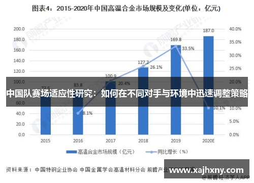 中国队赛场适应性研究：如何在不同对手与环境中迅速调整策略