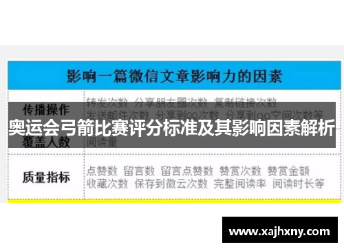 奥运会弓箭比赛评分标准及其影响因素解析