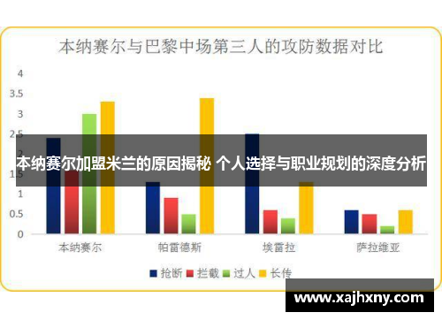 本纳赛尔加盟米兰的原因揭秘 个人选择与职业规划的深度分析