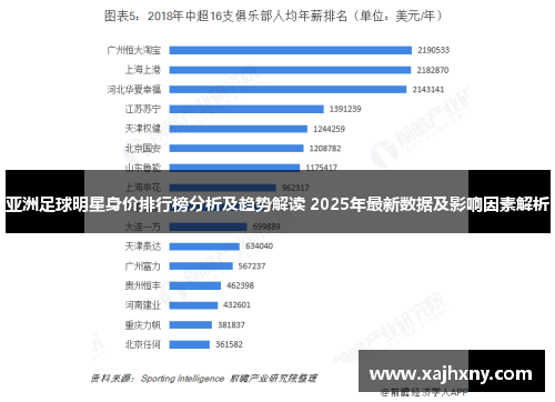 亚洲足球明星身价排行榜分析及趋势解读 2025年最新数据及影响因素解析