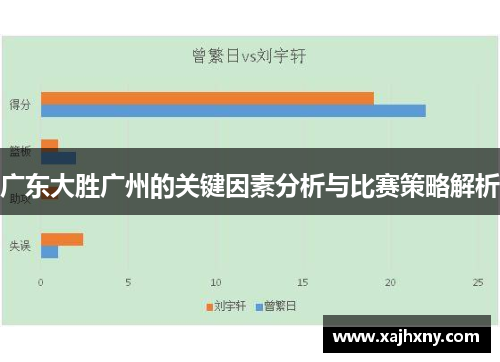 广东大胜广州的关键因素分析与比赛策略解析