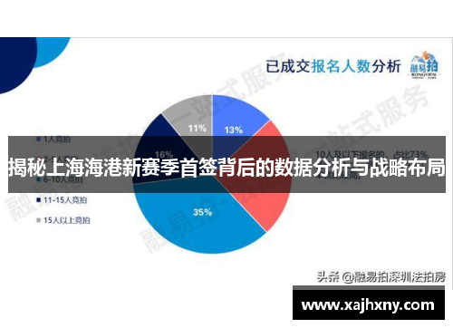 揭秘上海海港新赛季首签背后的数据分析与战略布局