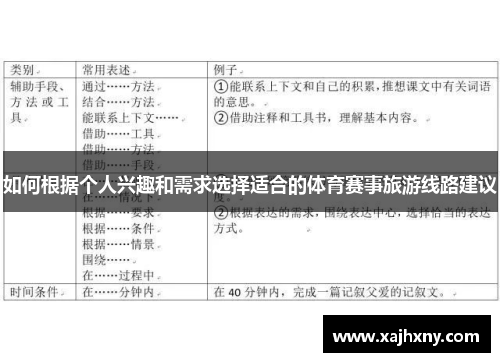 如何根据个人兴趣和需求选择适合的体育赛事旅游线路建议