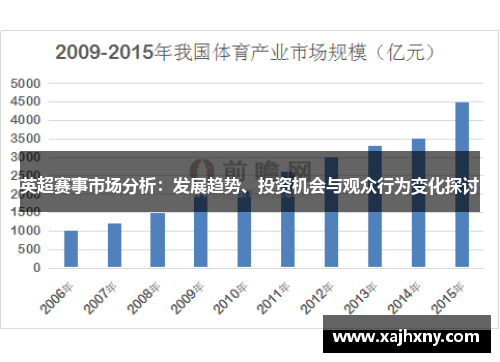英超赛事市场分析：发展趋势、投资机会与观众行为变化探讨