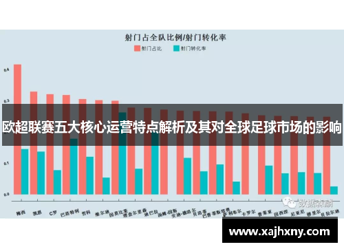欧超联赛五大核心运营特点解析及其对全球足球市场的影响