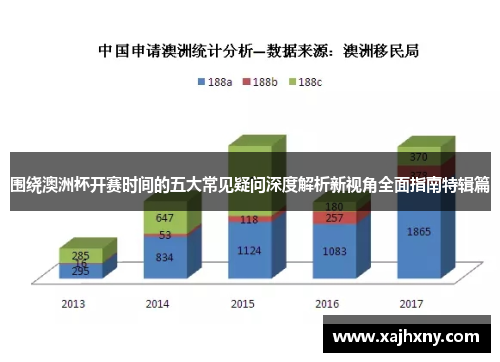 围绕澳洲杯开赛时间的五大常见疑问深度解析新视角全面指南特辑篇