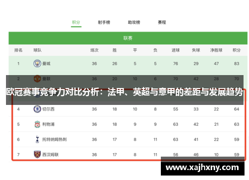欧冠赛事竞争力对比分析：法甲、英超与意甲的差距与发展趋势